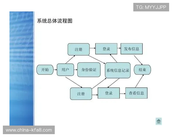 凯发网网站会员注册流程图完整示意图及操作流程详解 凯发网网站会员注册流程图完整示意图及操作流程详解